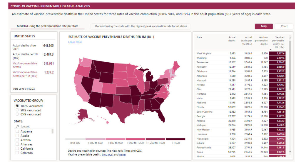 Vaccine Preventable Deaths